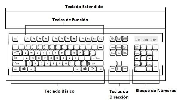 esquema del teclado de la maquina de escribir